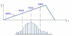 <b>电子血压计产品的工作原理与作用机理</b>
