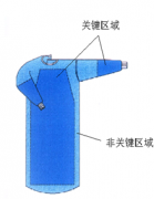 医疗器械品牌营销方式要有自