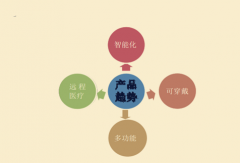 做家用医疗器械产品销售必须
