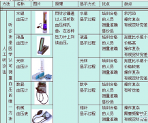 电子血压计哪个牌子质量好又