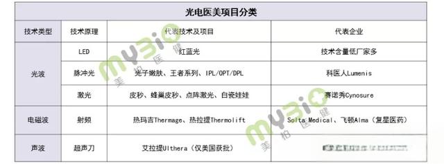 行业研究|中国医美器械企业及产品盘点-有驾