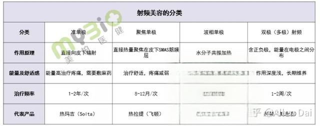 行业研究|中国医美器械企业及产品盘点-有驾